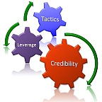 negotiation services